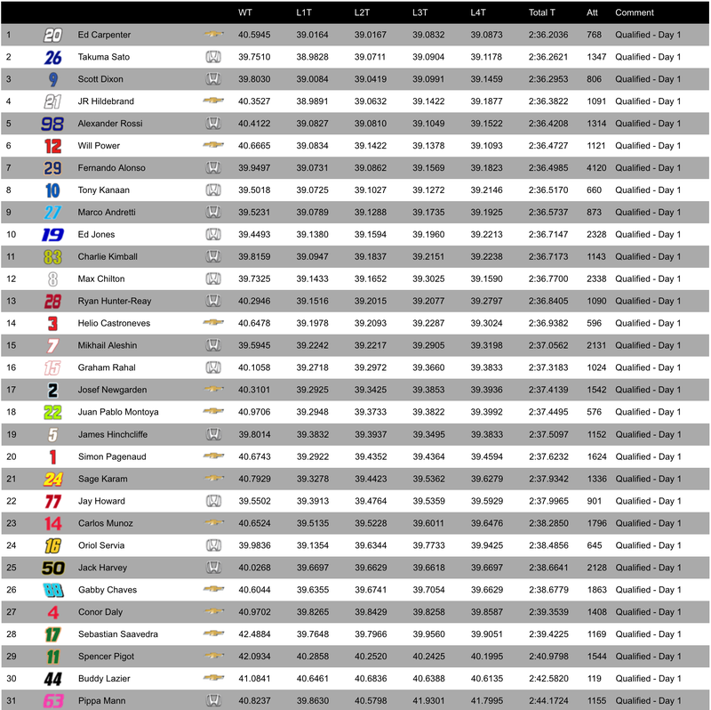 Screencap via IndyCar